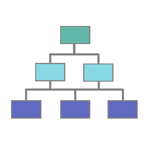 Organigram representing structure